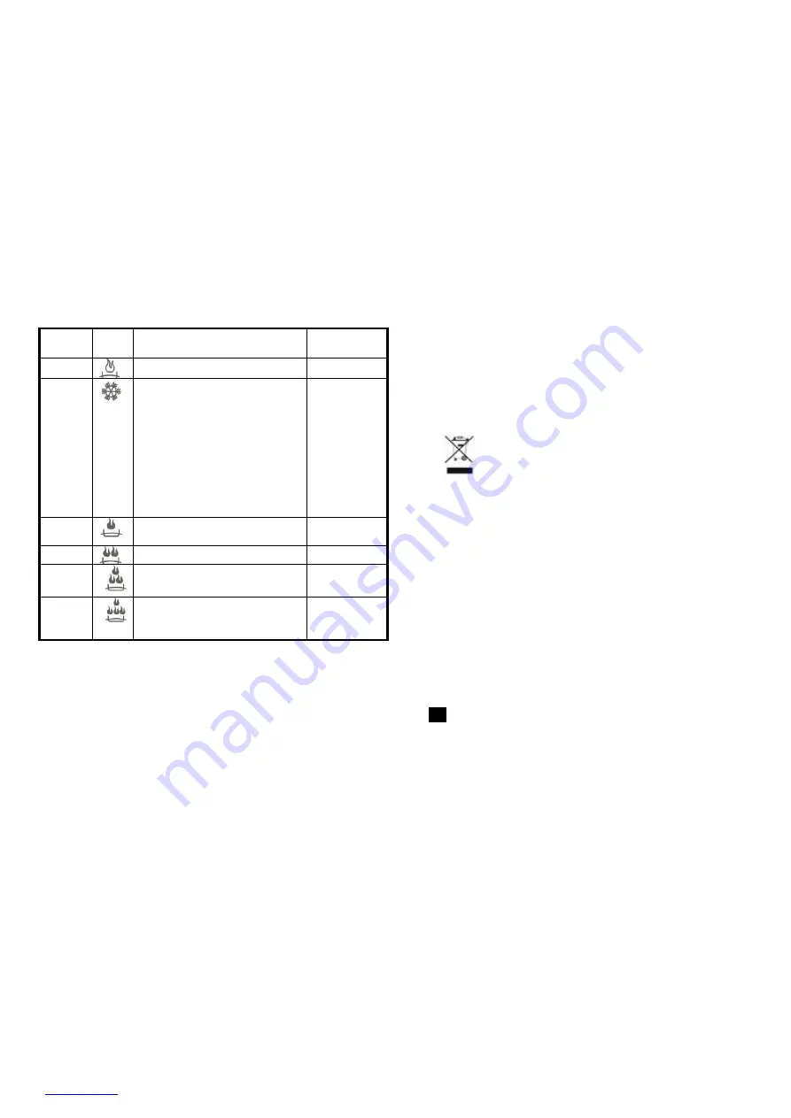 Scarlett SC-MW9020S06M Instruction Manual Download Page 12