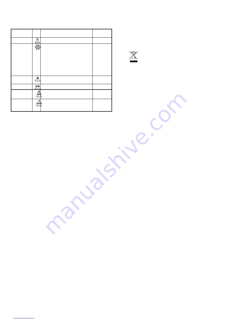 Scarlett SC-MW9020S06M Instruction Manual Download Page 32