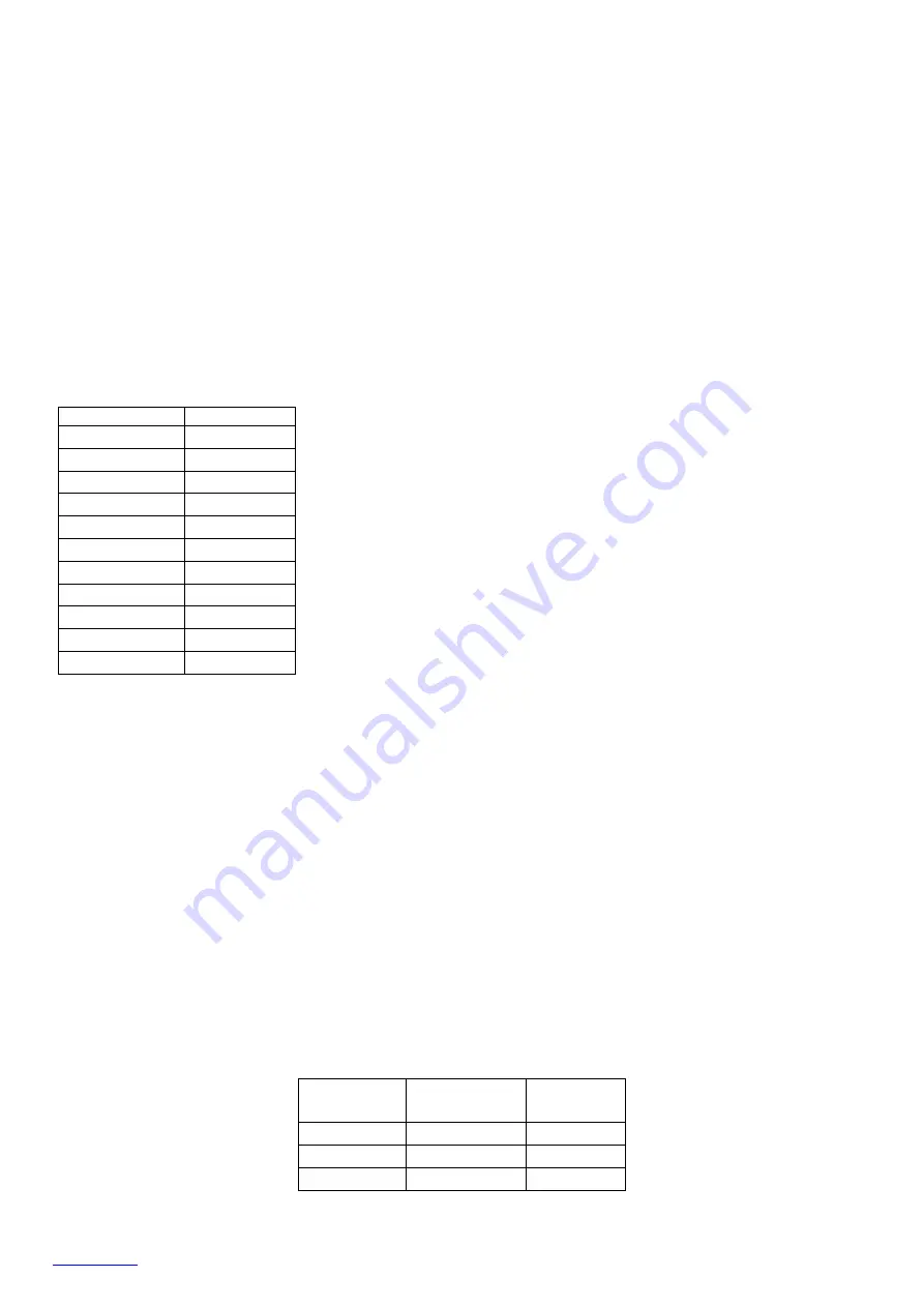 Scarlett SC-MW9020S08D Instruction Manual Download Page 6