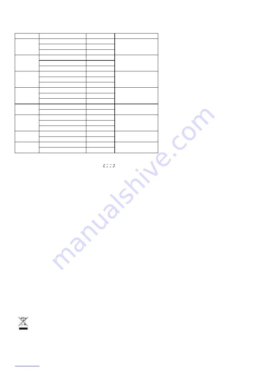 Scarlett SC-MW9020S10D Instruction Manual Download Page 7