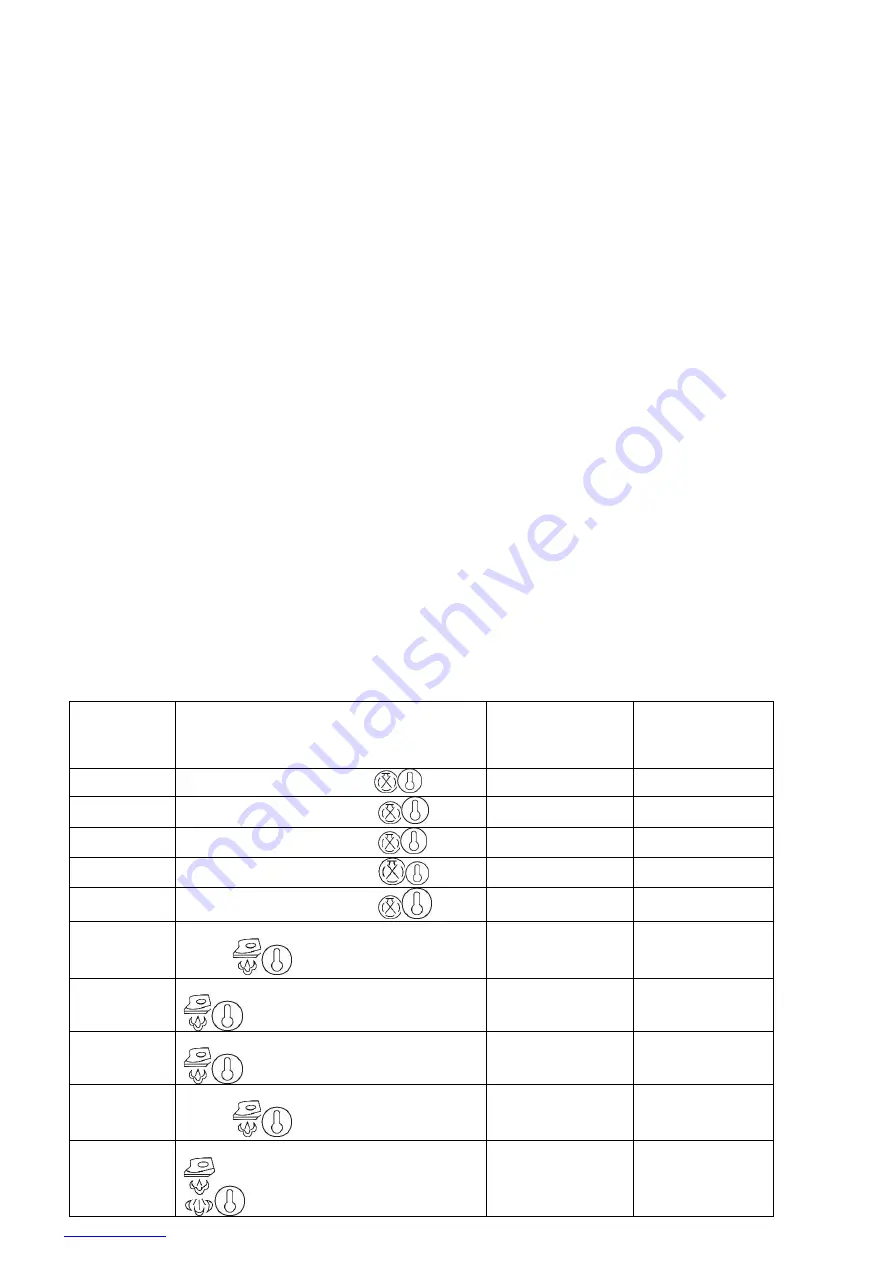 Scarlett SC-SI30K55 Instruction Manual Download Page 21