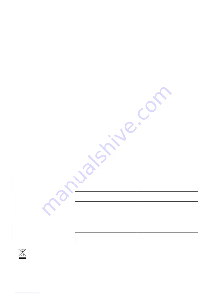 Scarlett SC-SM31B01 Instruction Manual Download Page 7