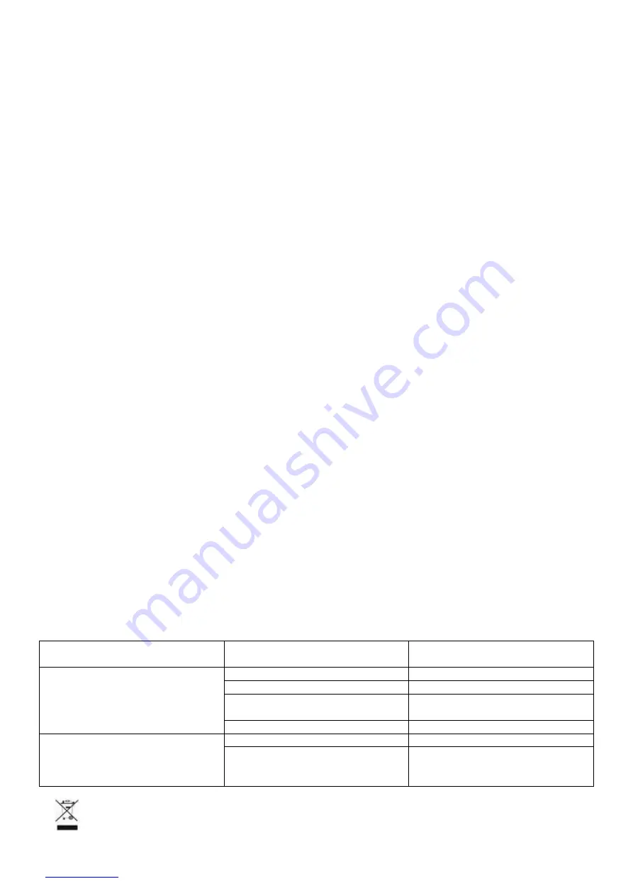 Scarlett SC-SM31B01 Instruction Manual Download Page 9