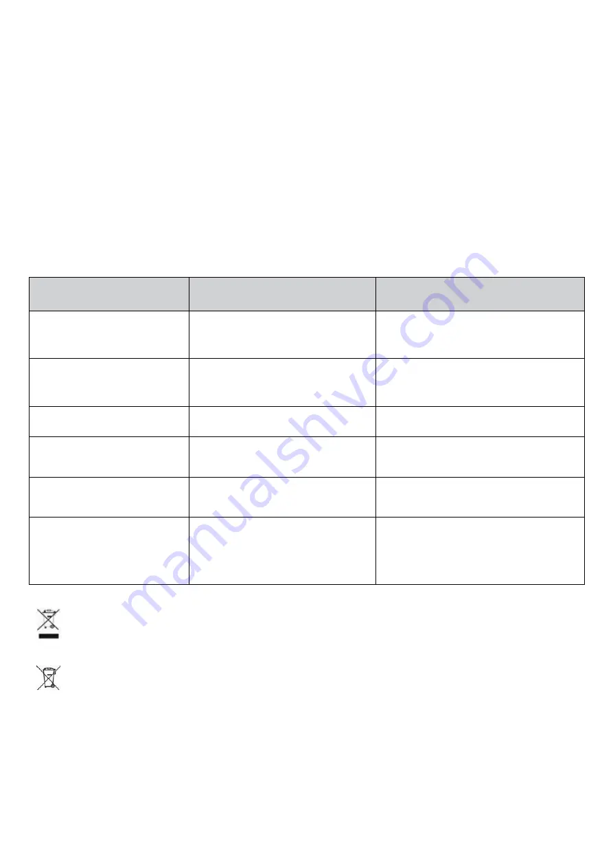 Scarlett SC-VC80R12 Instruction Manual Download Page 18