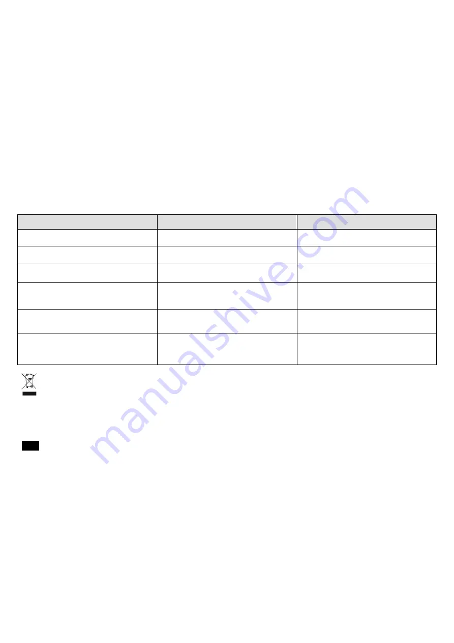 Scarlett SC-VC80R20 Instruction Manual Download Page 5