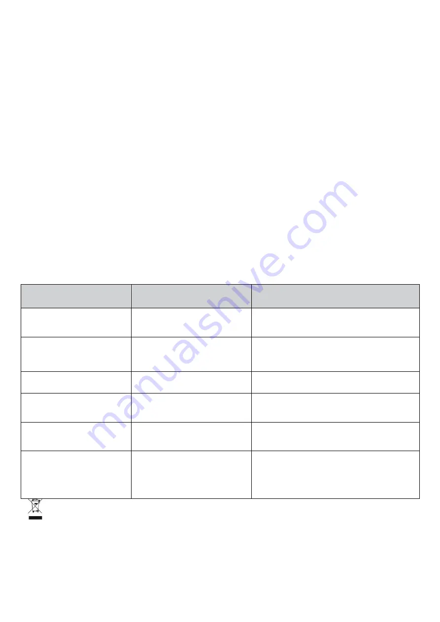 Scarlett SC-VC80R21 Instruction Manual Download Page 13