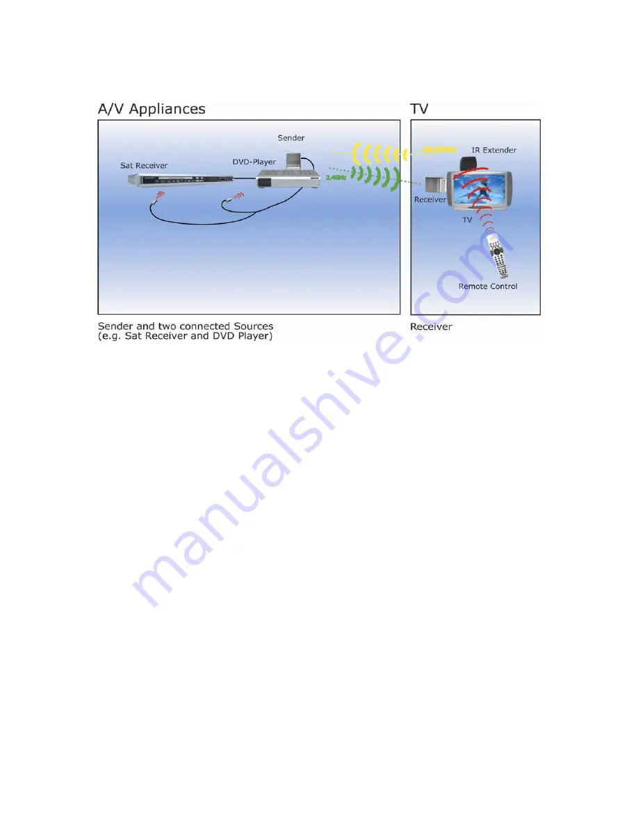 Scart Flexiview FS100 User Manual Download Page 3