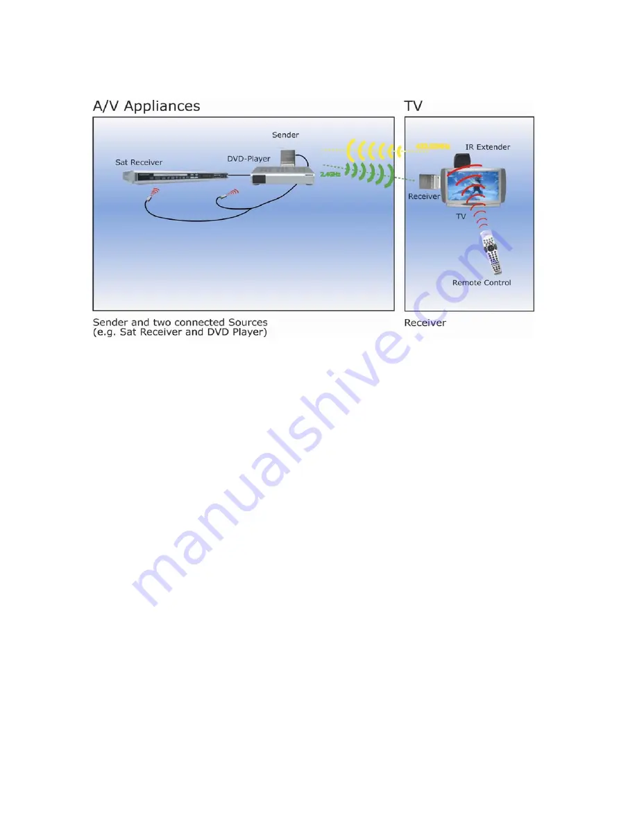 Scart Flexiview FS100 User Manual Download Page 7