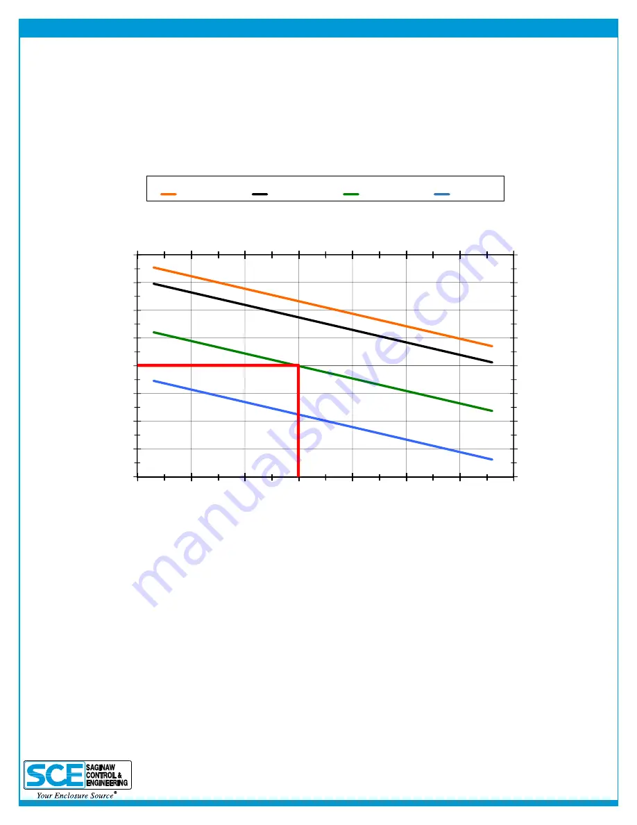 SCE Enviro-Therm SCE-AC6800B460V3 User Manual Download Page 6