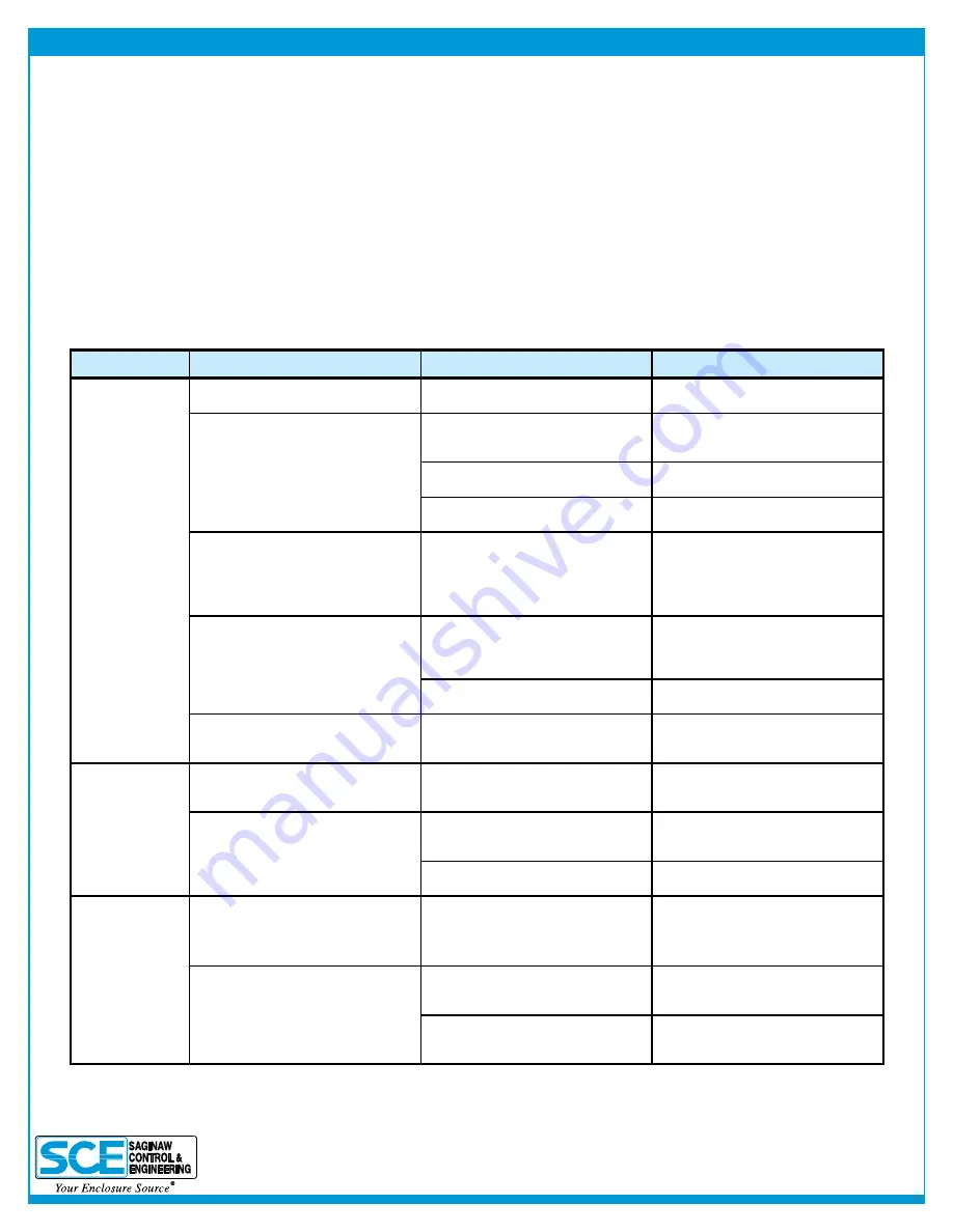 SCE Enviro-Therm SCE-AC8500B460V User Manual Download Page 15