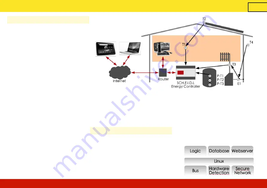 SCH.E.I.D.L Energy Controller Installation Manual Download Page 26