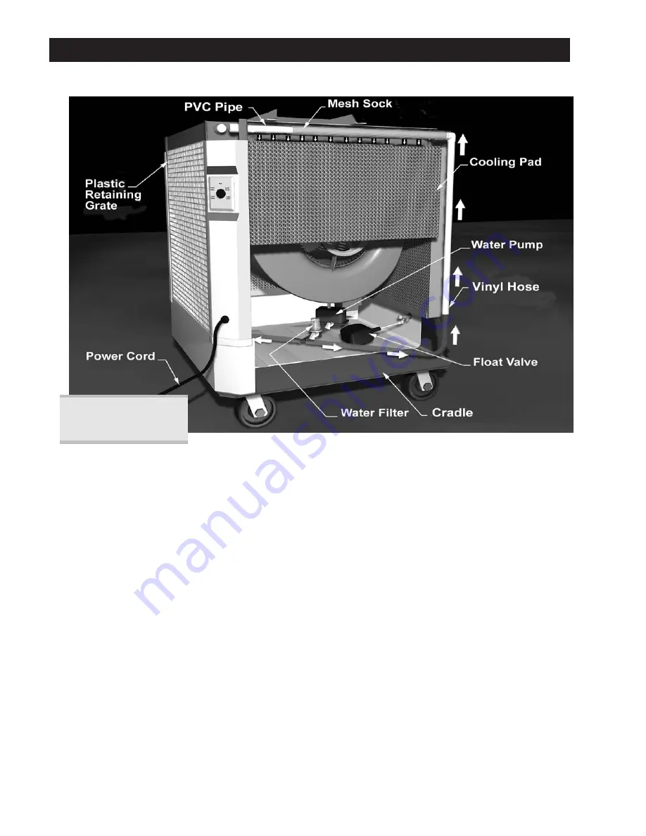 Schaefer WayCool 1/3HP User Manual Download Page 8