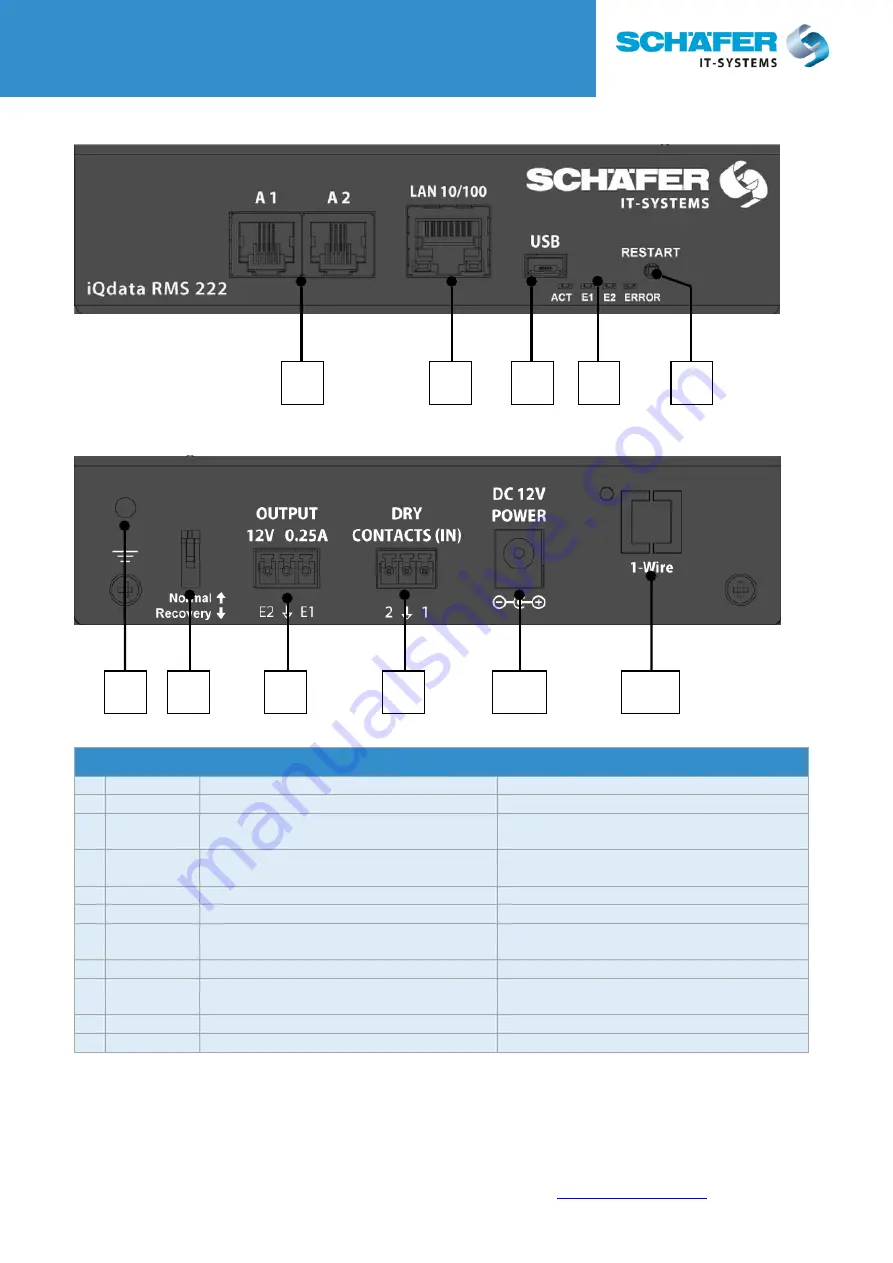 Schäfer iQdata RMS 222 Quick Start Manual Download Page 2