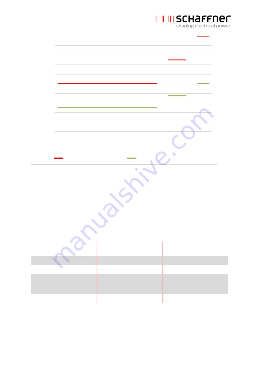 Schaffner FN5420 User And Installation Manual Download Page 12