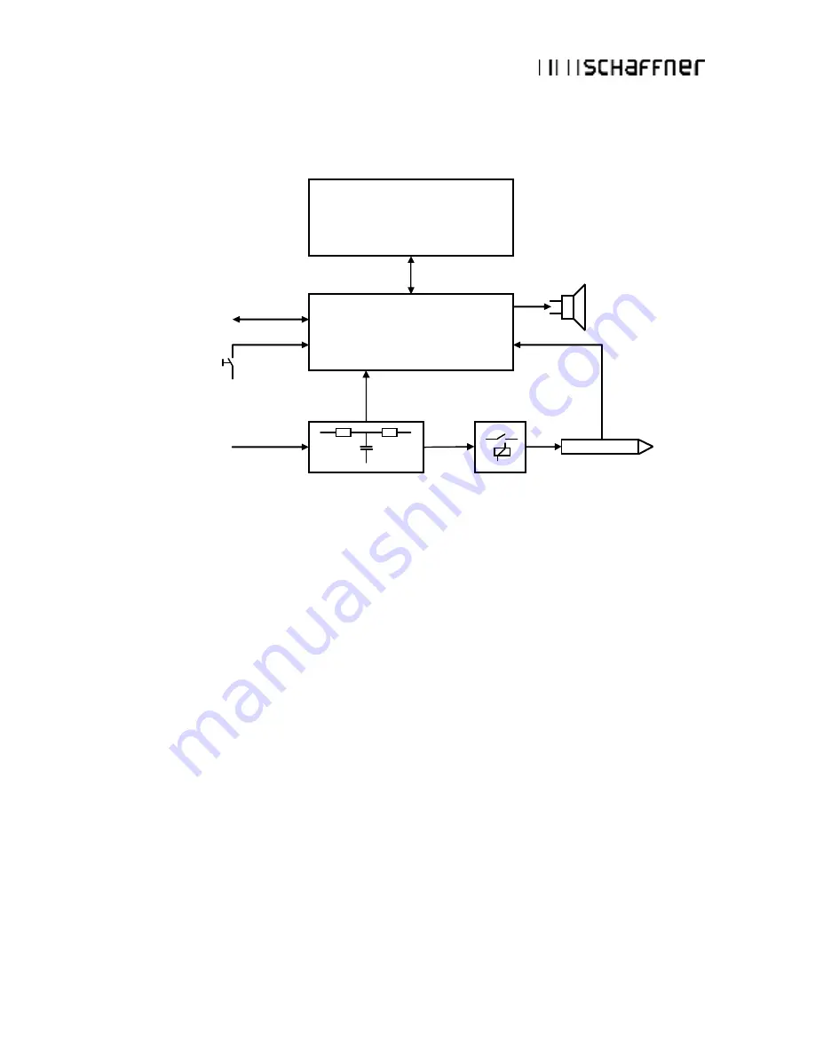 Schaffner NSG 438 User Manual Download Page 17