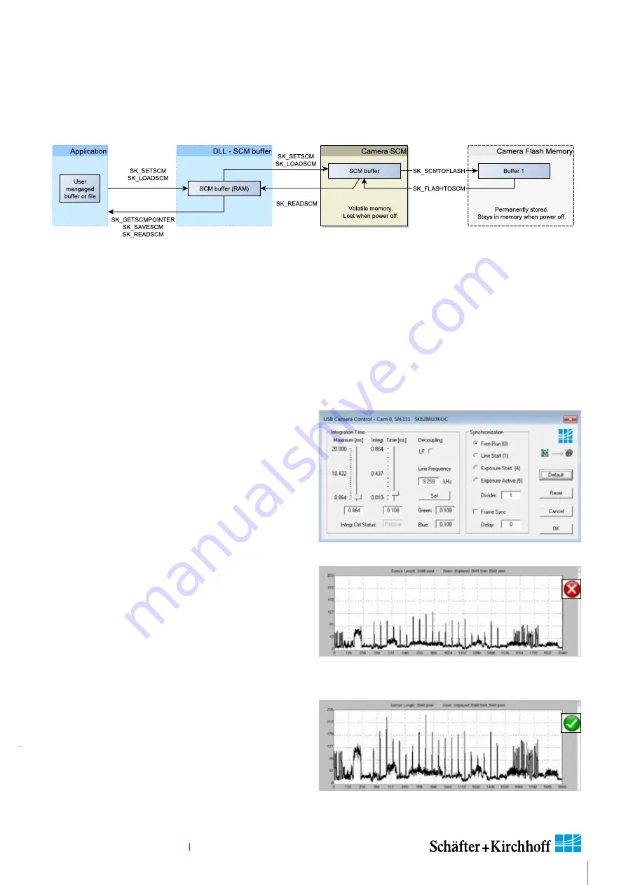 Schäfter+Kirchhoff SK12240U3KOC-LB Instruction Manual Download Page 17