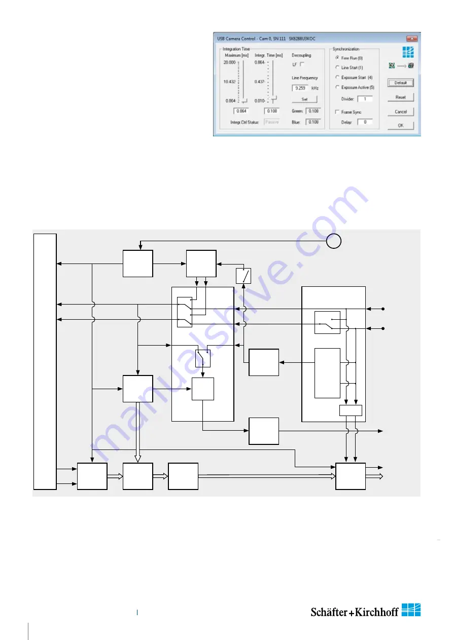 Schäfter+Kirchhoff SK12240U3KOC-LB Instruction Manual Download Page 20