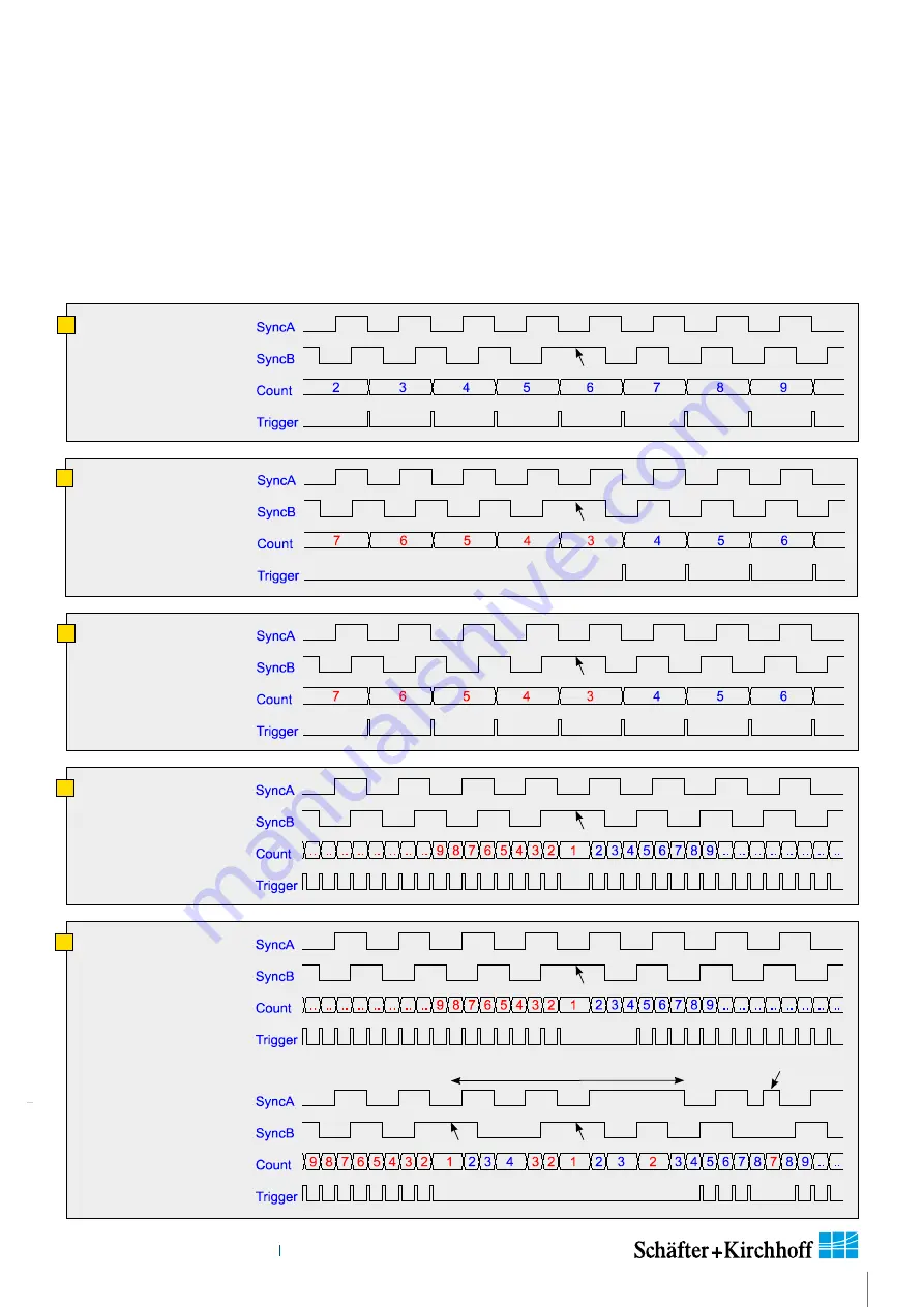 Schäfter+Kirchhoff SK12240U3KOC-LB Instruction Manual Download Page 25