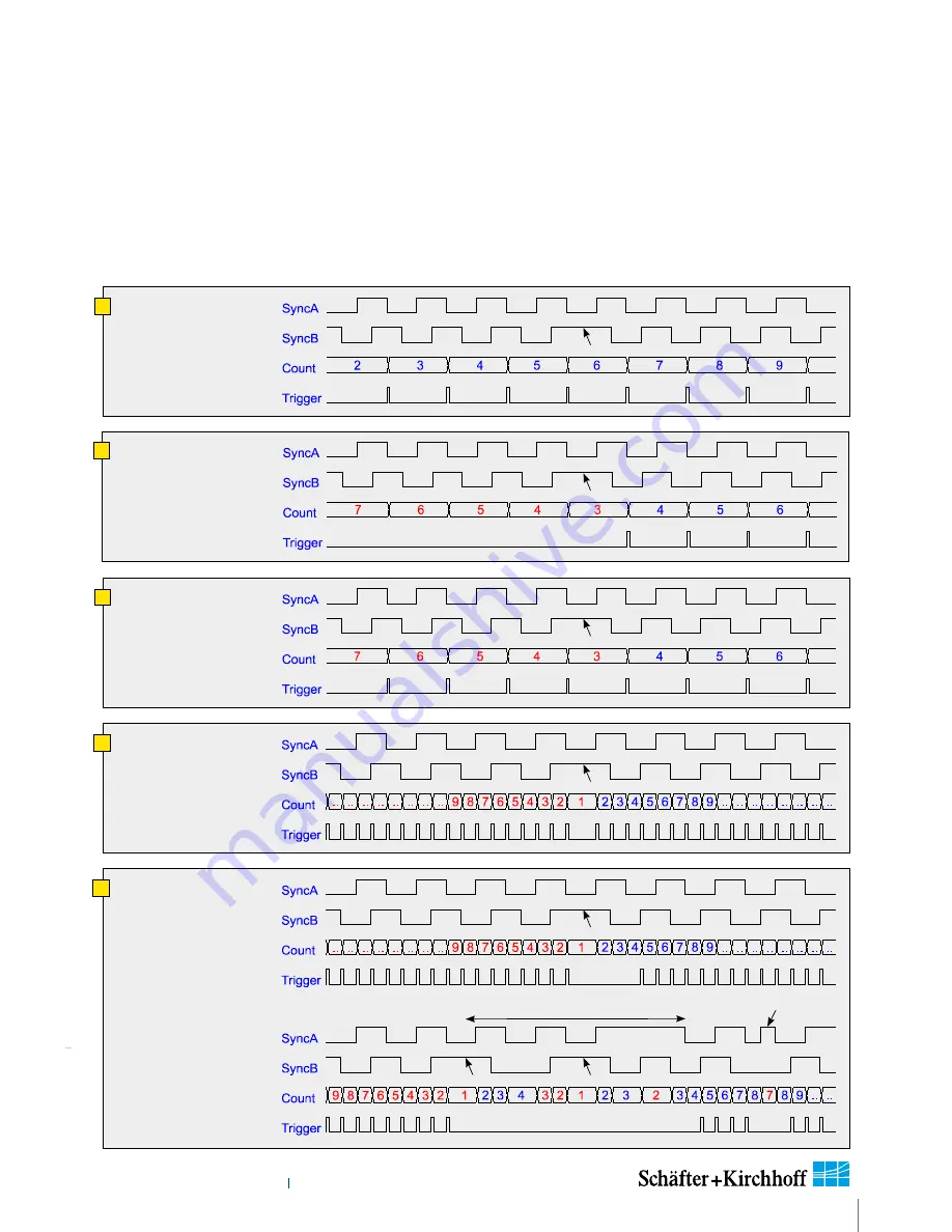 Schäfter+Kirchhoff SK6288VKOC-4L Instruction Manual Download Page 29