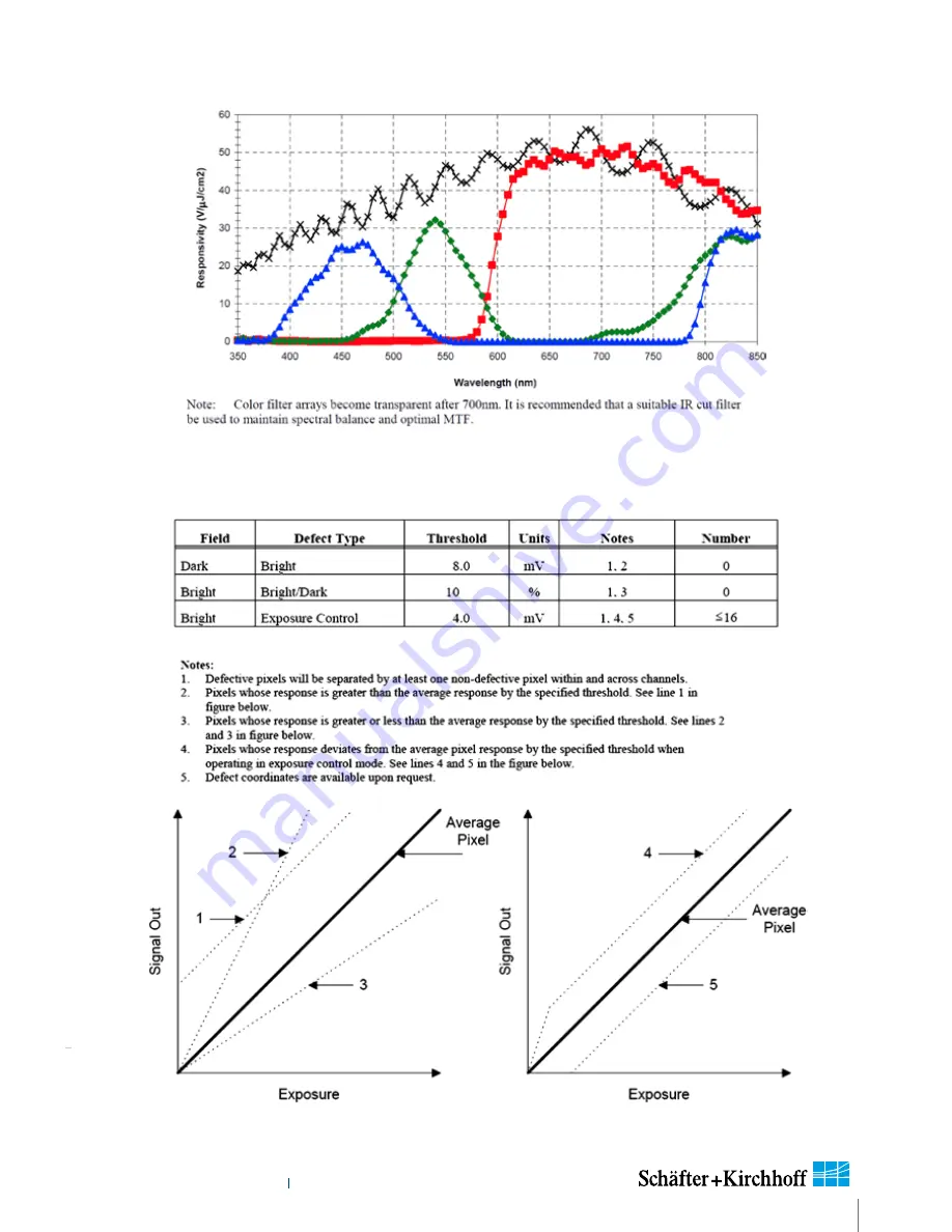 Schäfter+Kirchhoff SK6288VKOC-4L Instruction Manual Download Page 31