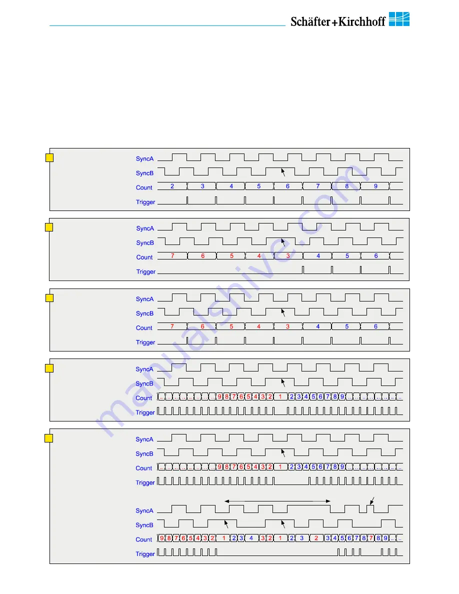 Schäfter+Kirchhoff SK8100U3JRC Instruction Manual Download Page 23