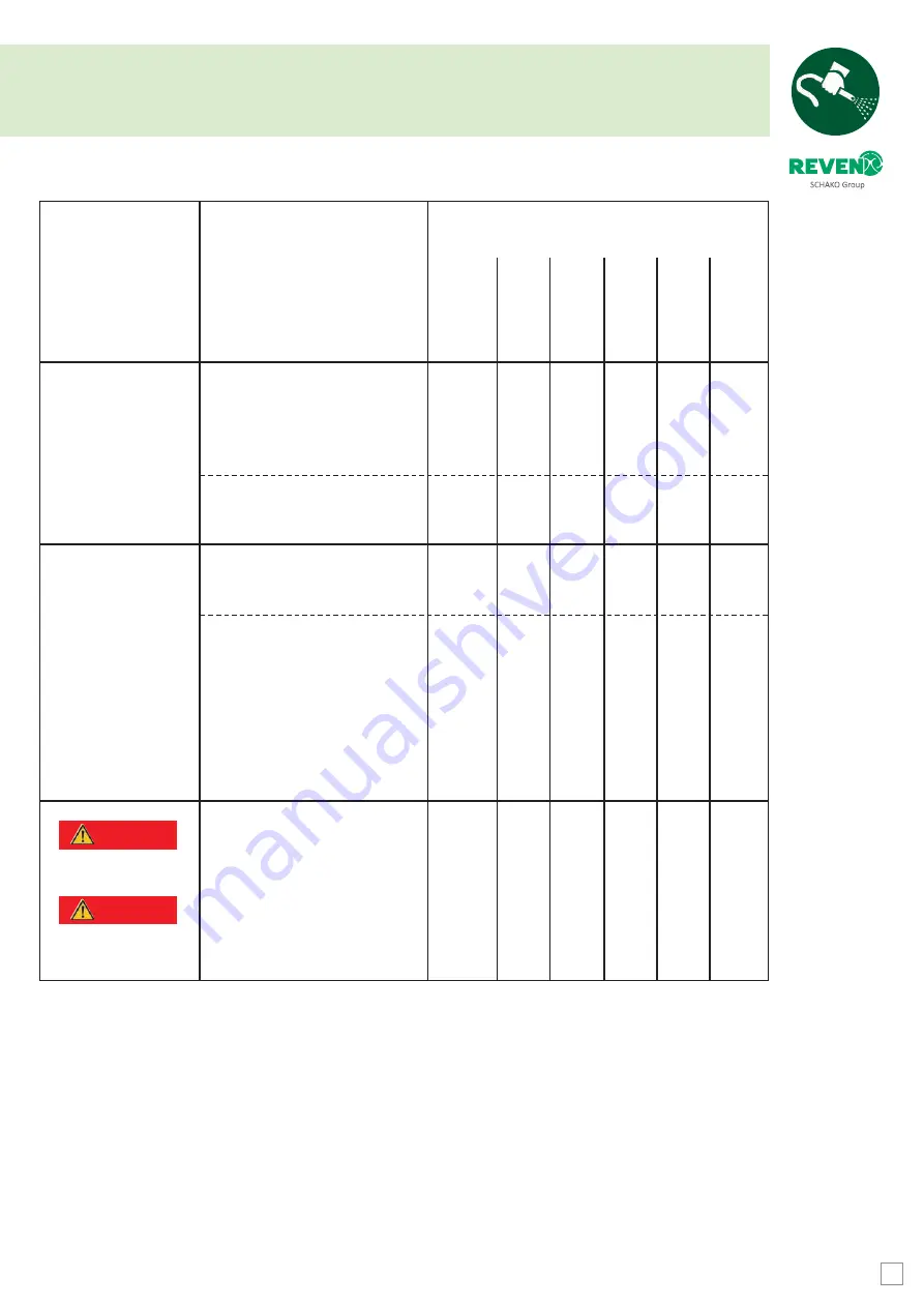 Schako REVEN SH 2 Operating And Maintenance Instructions Manual Download Page 16