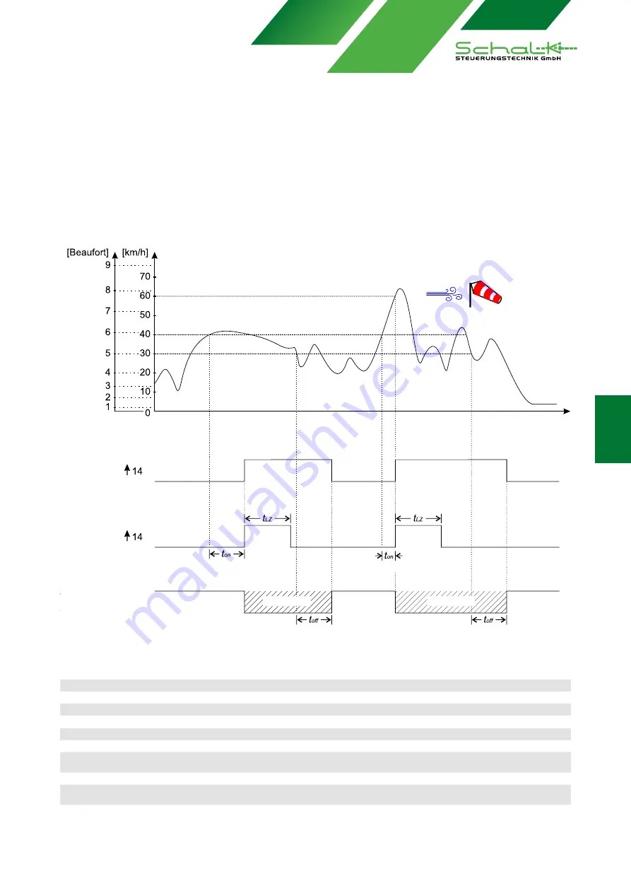 Schalk SMS 2 Quick Start Manual Download Page 7