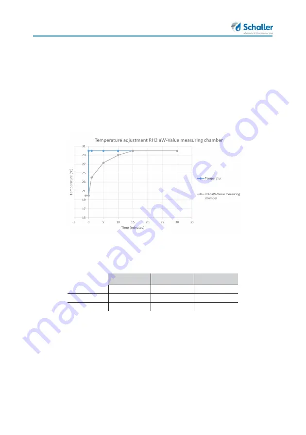 Schaller Messtechnik Humimeter AW3 User Manual Download Page 21