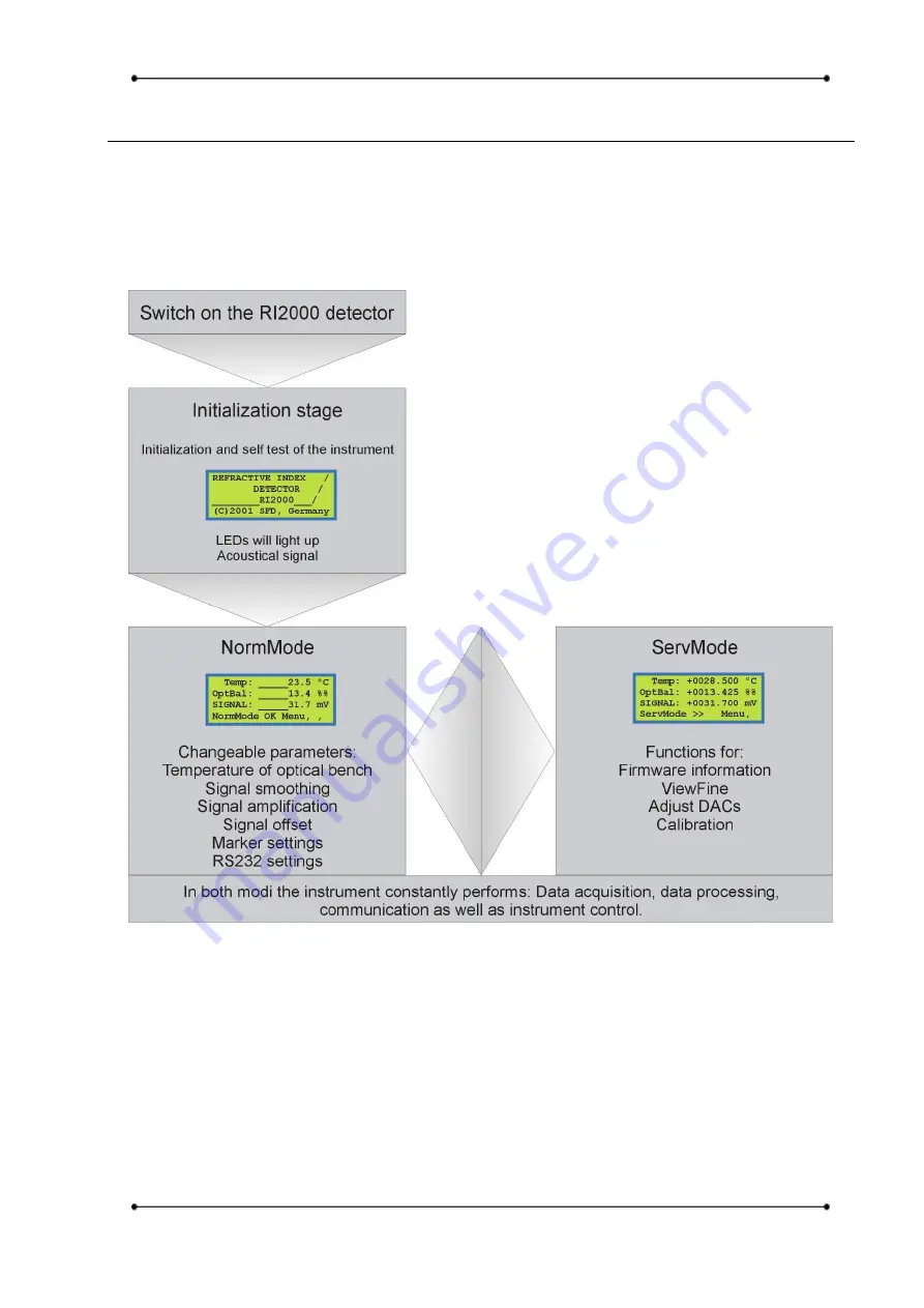 Schambeck RI 2000 Operation Manual Download Page 25