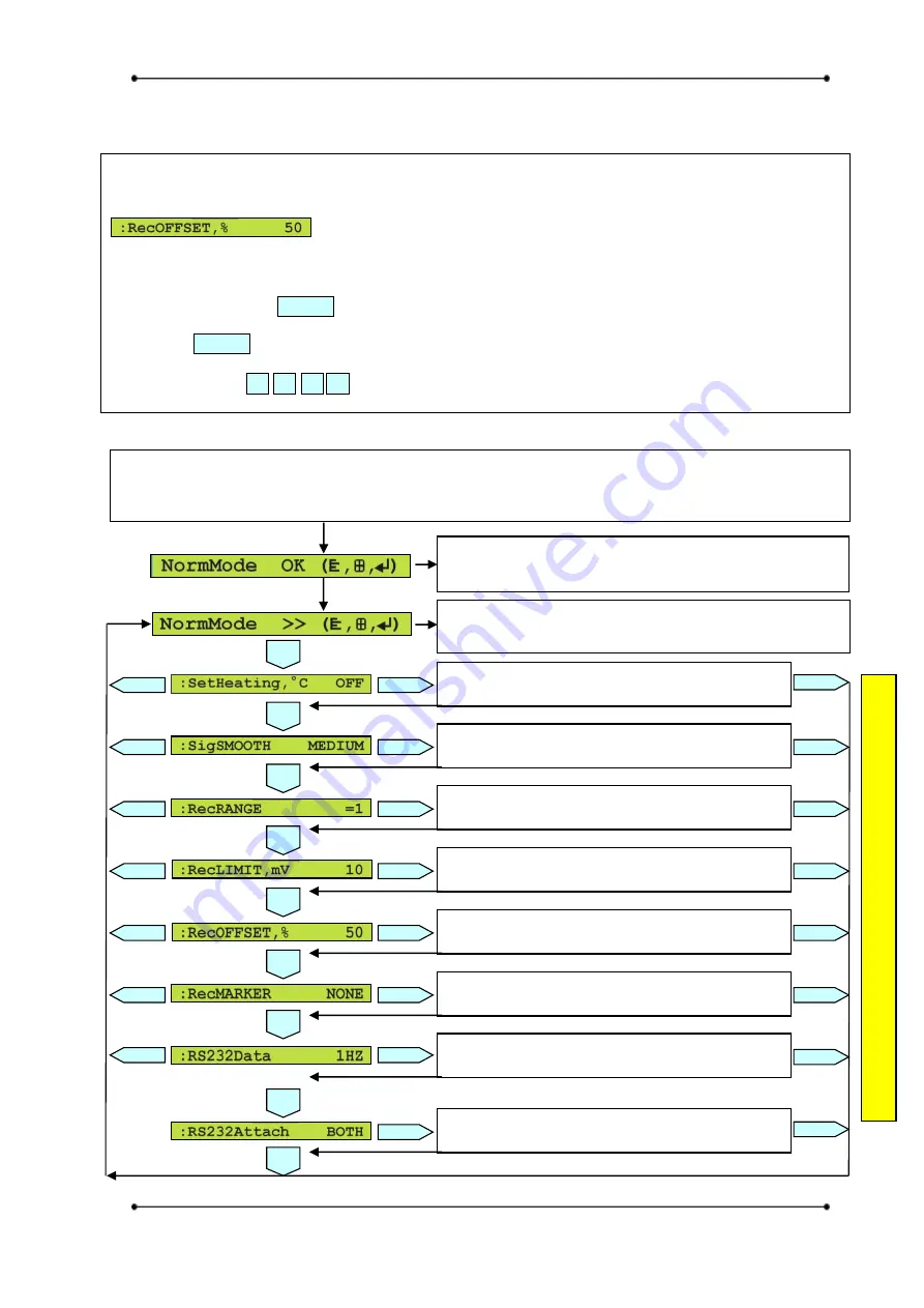 Schambeck RI 2000 Operation Manual Download Page 37