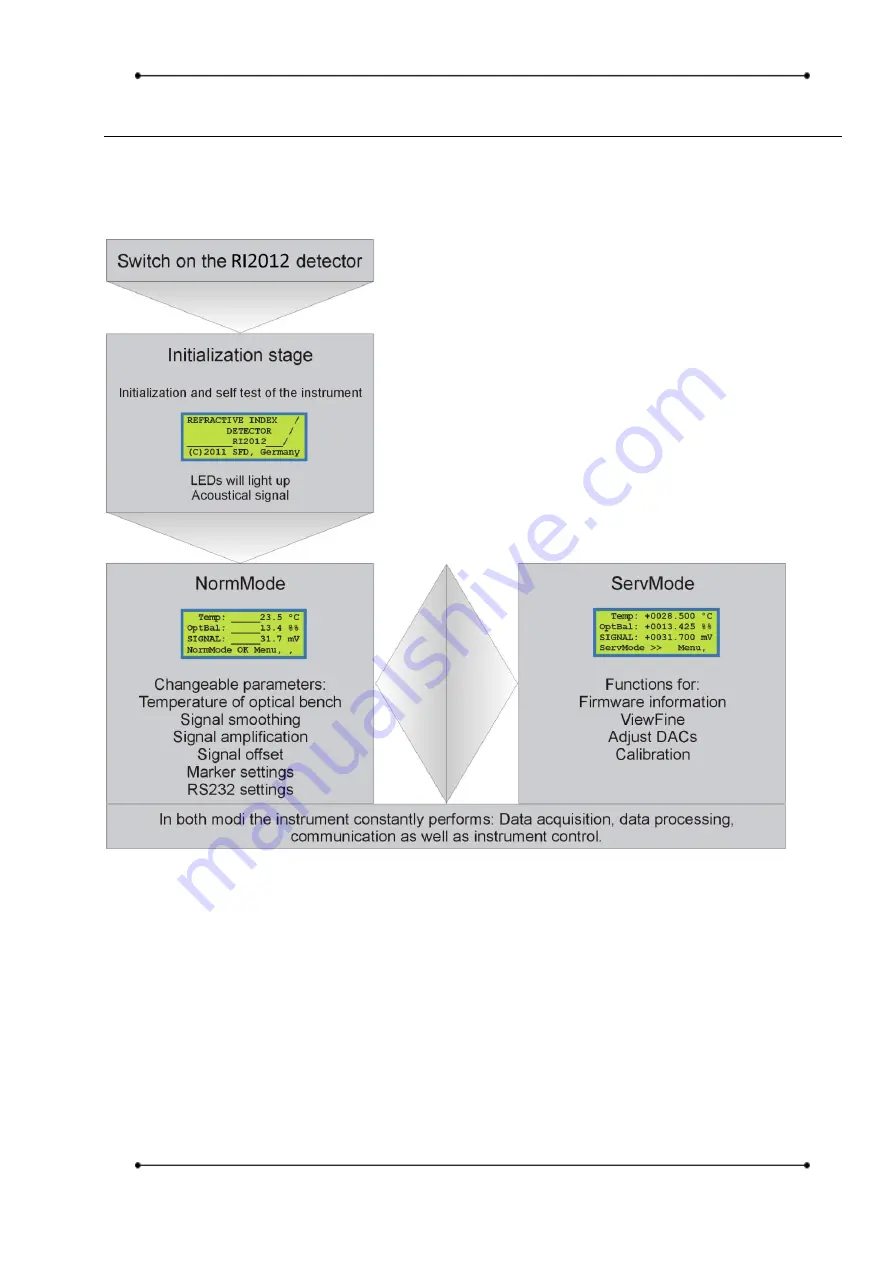 Schambeck RI 2012 Operation Manual Download Page 24