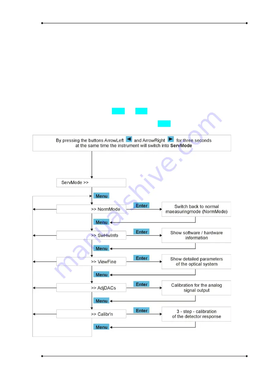 Schambeck RI 2012 Operation Manual Download Page 46