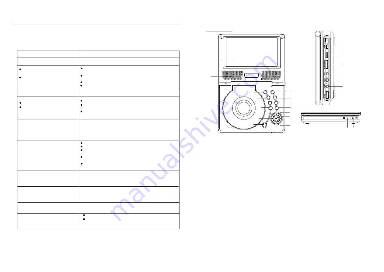 Schaub Lorenz DVDP7-22637 Скачать руководство пользователя страница 7