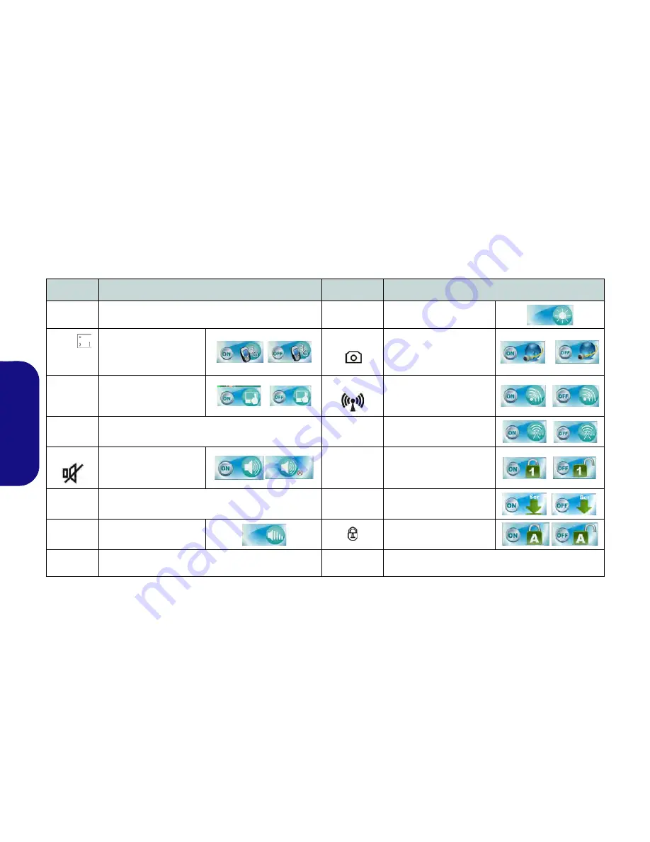 Schenker a522 User Manual Download Page 70