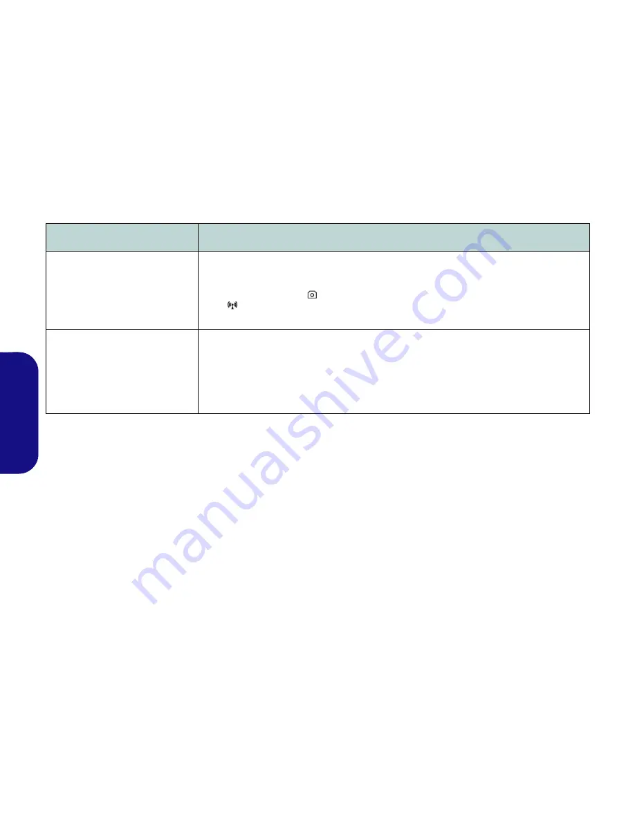 Schenker a522 User Manual Download Page 84