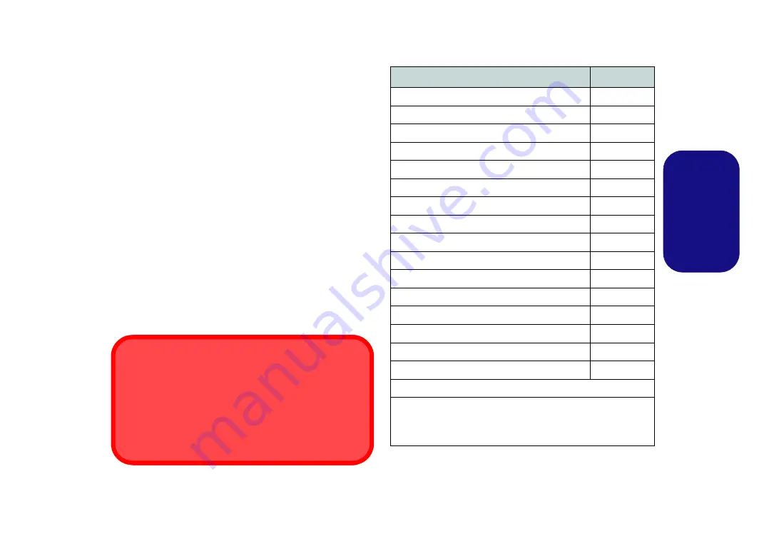 Schenker XMG-P723 Concise User Manual Download Page 73