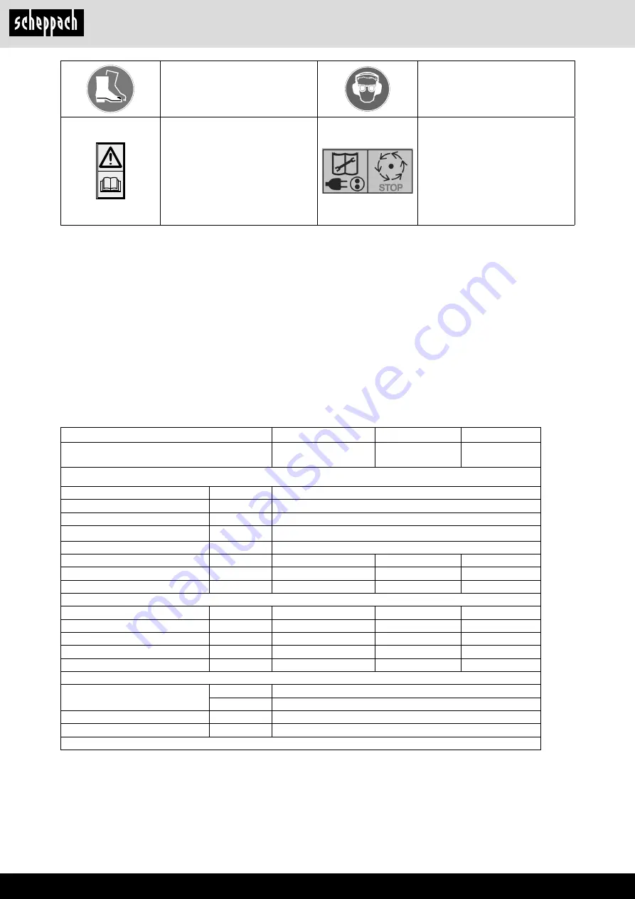 Scheppach 39051109954 Instruction Manual Download Page 70