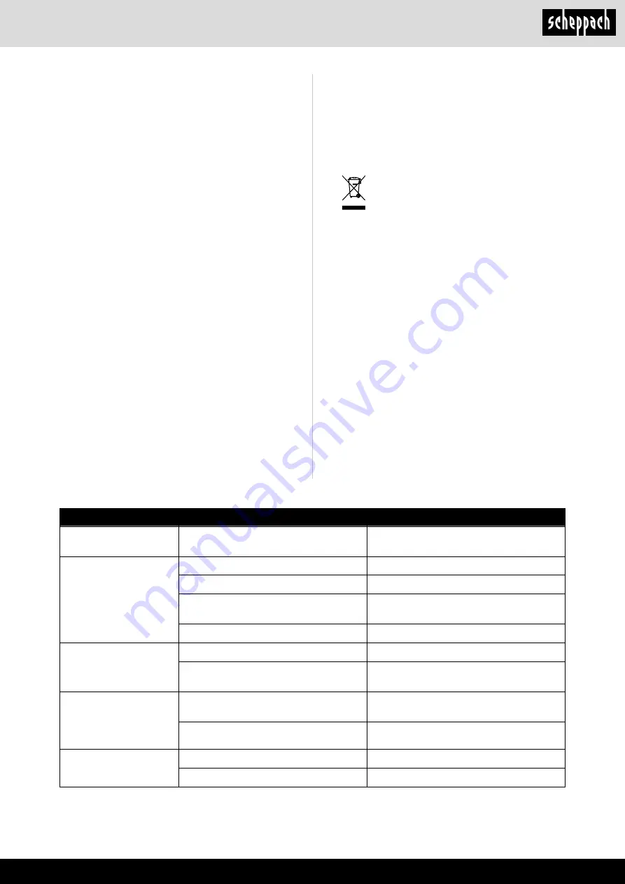 Scheppach 4901305901 Instruction Manual Download Page 19