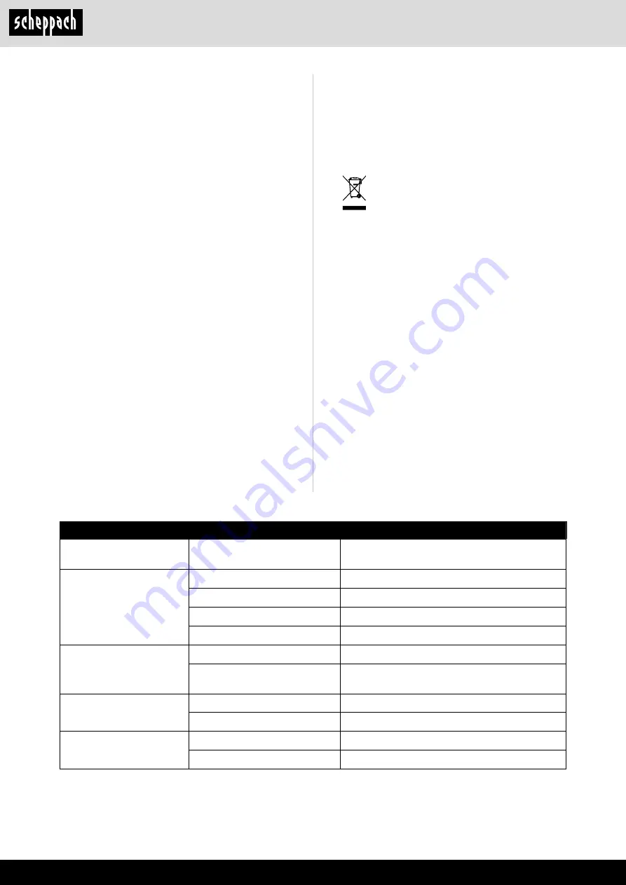 Scheppach 4901305901 Instruction Manual Download Page 150