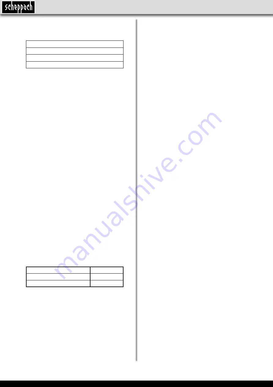 Scheppach 5903901901 Скачать руководство пользователя страница 8