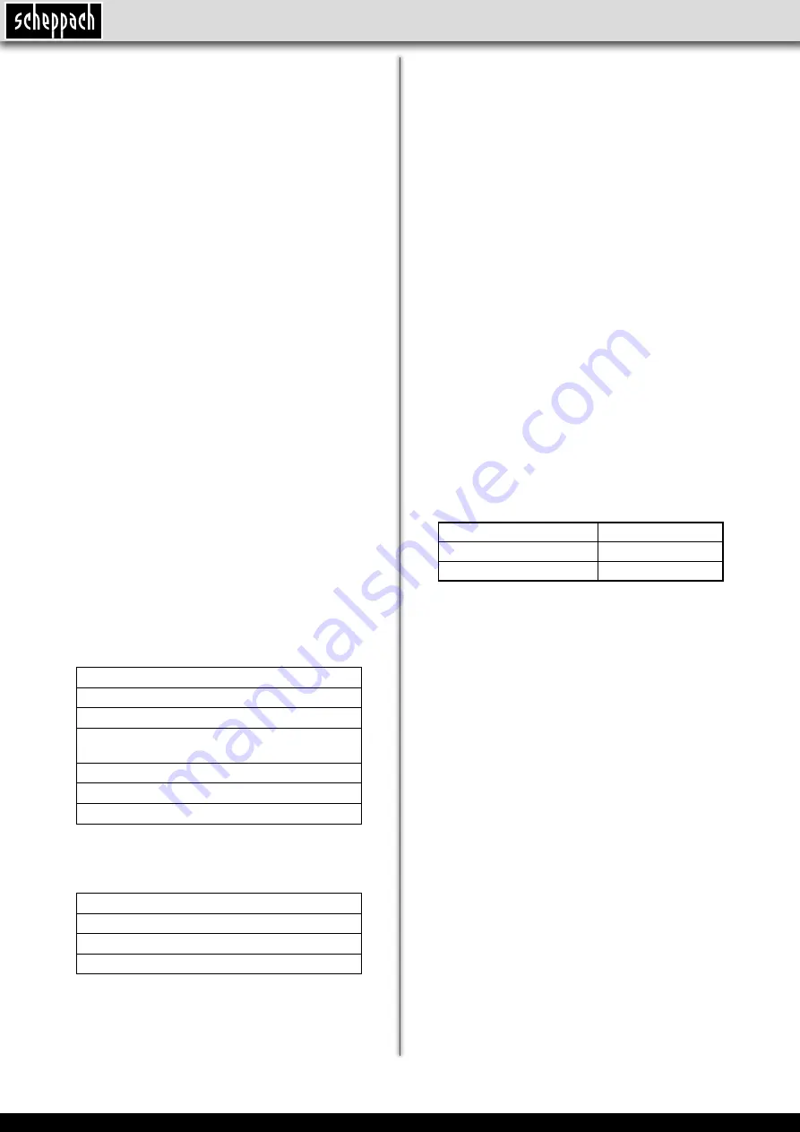 Scheppach 5903901901 Скачать руководство пользователя страница 14