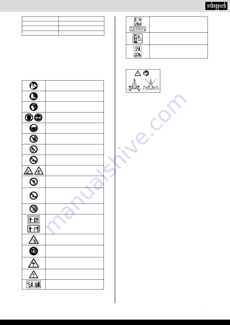 Scheppach 5905404902 Translation From The Original Instruction Manual Download Page 7
