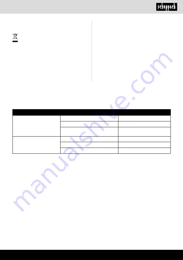 Scheppach 5906403901 Translation Of The Original Operating Manual Download Page 101