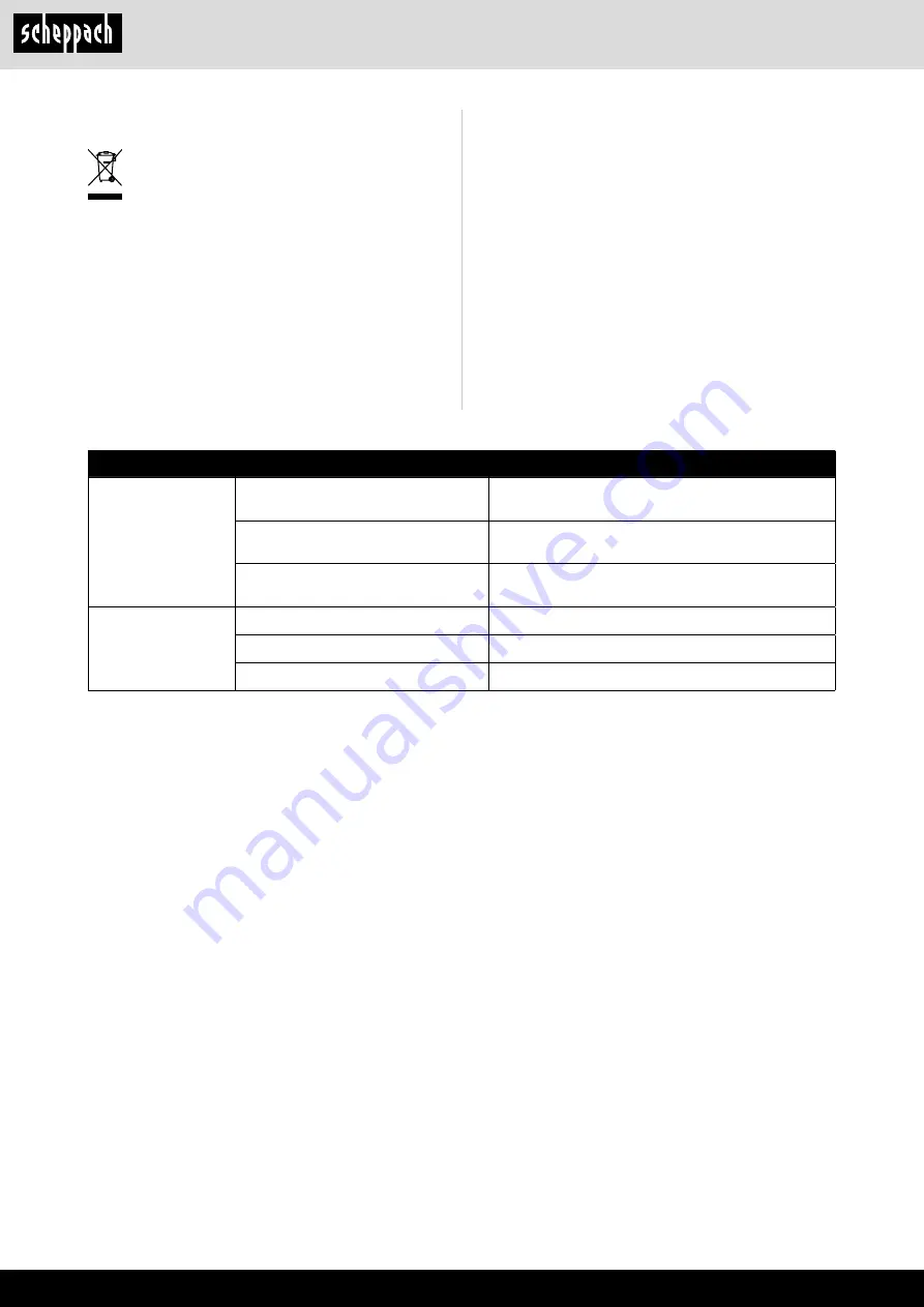 Scheppach 5907707901 Translation Of Original Instruction Manual Download Page 74