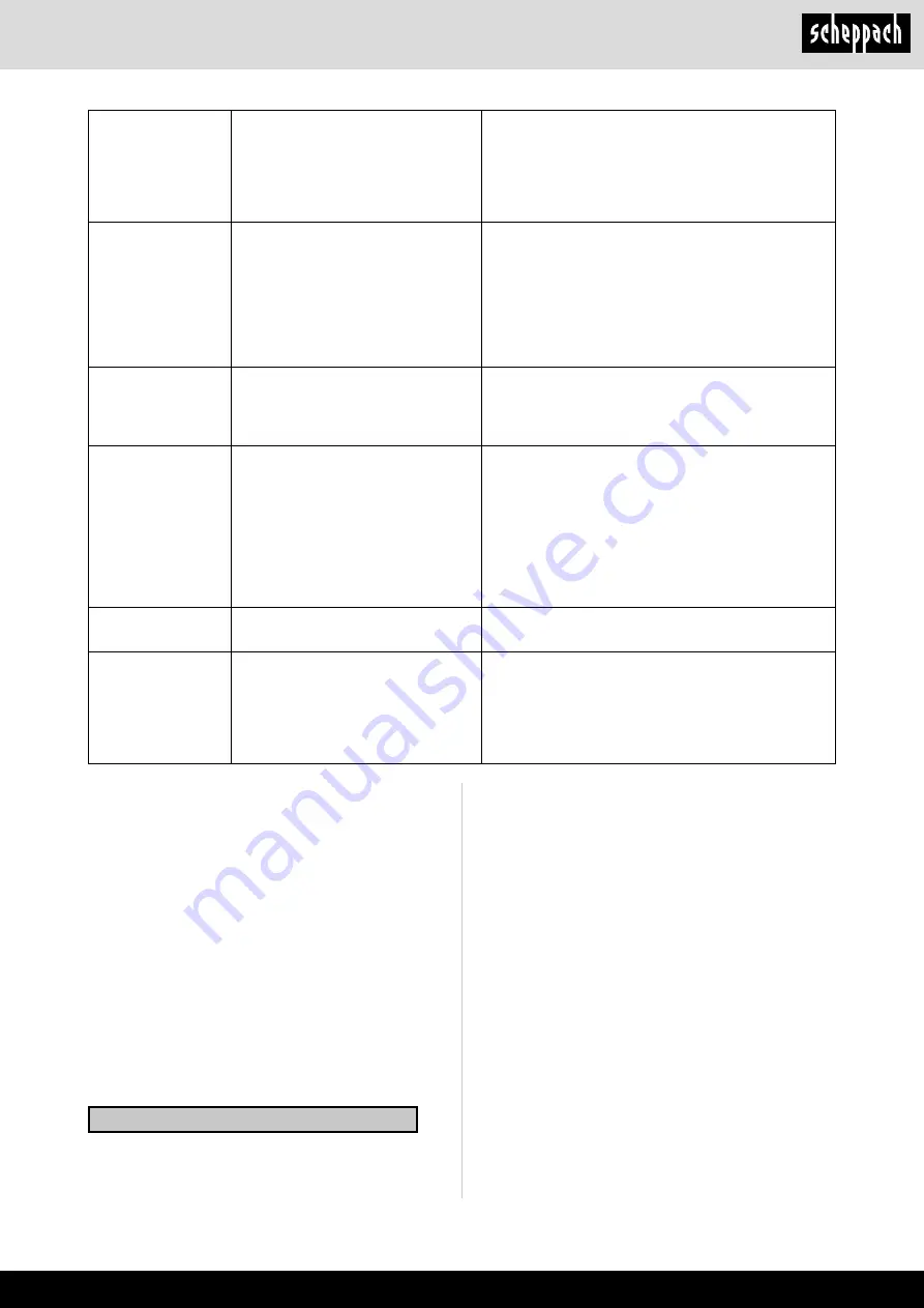 Scheppach 5910109903 Instruction Manual Download Page 251