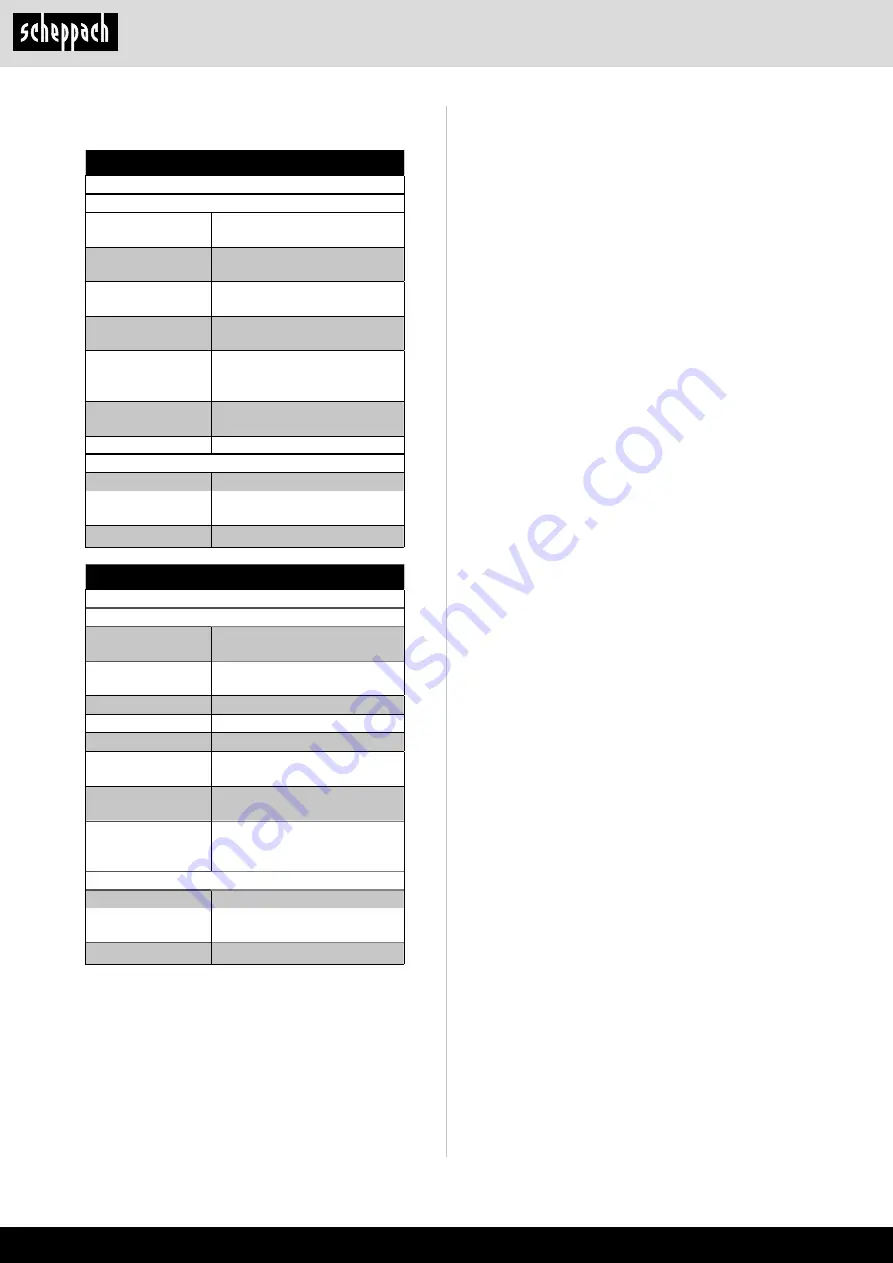 Scheppach 5910507904 Original Instruction Manual Download Page 40