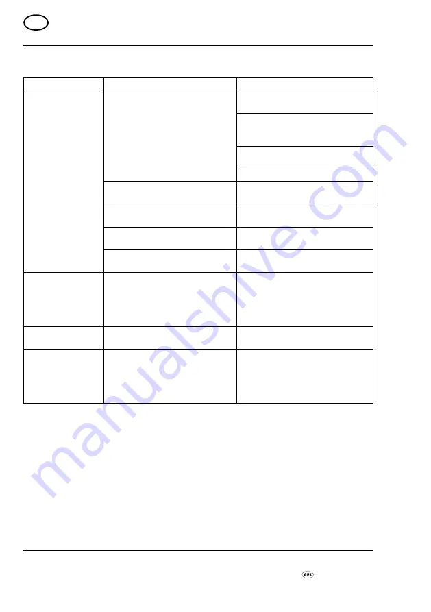 Scheppach 59540 Original Instructions Manual Download Page 18