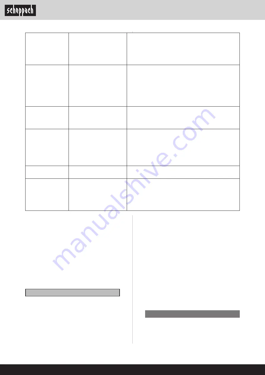 Scheppach CSP5300 Translation Of The Original Instruction Manual Download Page 52