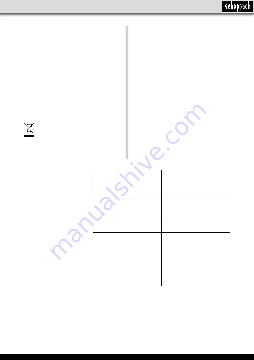 Scheppach HCE2200 Operating Manual Download Page 29