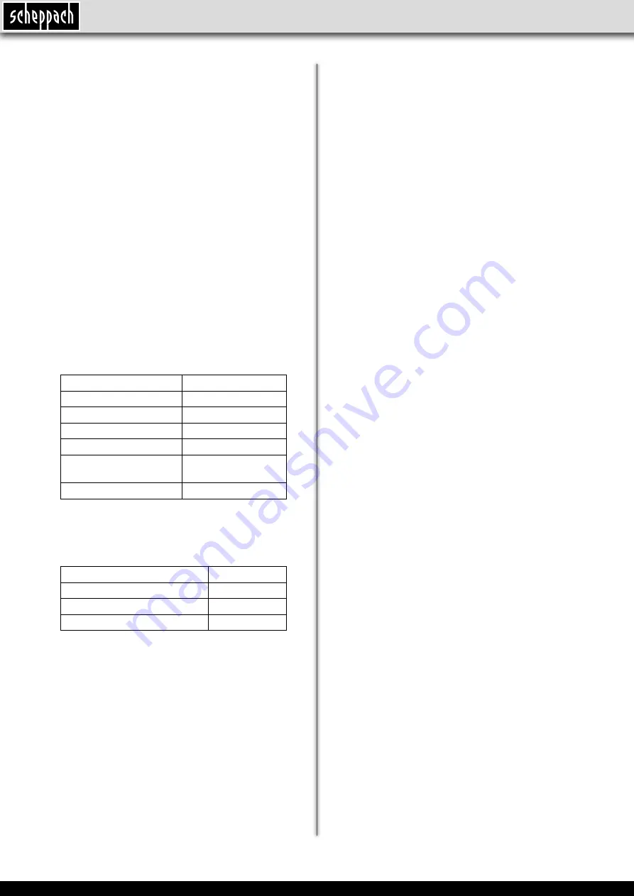 Scheppach HCE2200 Operating Manual Download Page 80